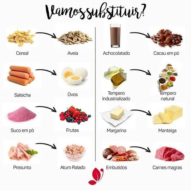 Como Substituir Ingredientes Comuns por Opções Mais Saudáveis: Dicas e Alternativas Nutritivas